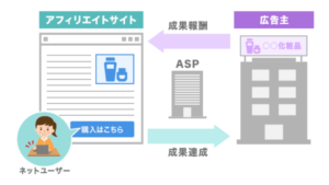 アフィリエイトの仕組み