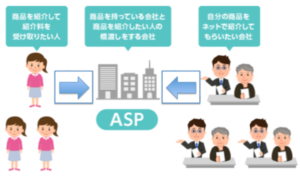 バリューコマースのアフィリエイトのイメージ