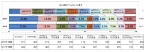 アフィリエイターに対するアンケート 収入