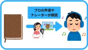 プロの声優やナレーターが朗読
