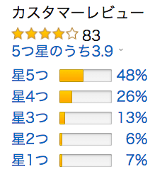 アンケート結果