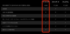 NETFLEXの『無料お試し体験』で見放題!
